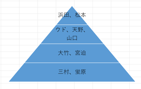 リンカーンピラミッド