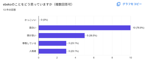 アンケート0801