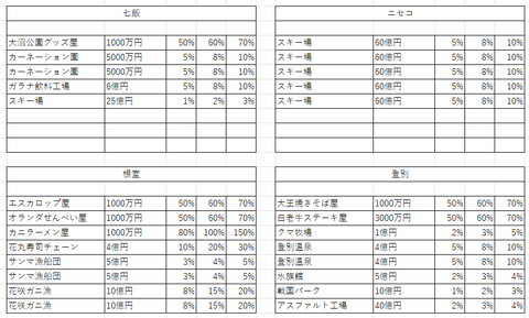 妄想桃鉄2024その7
