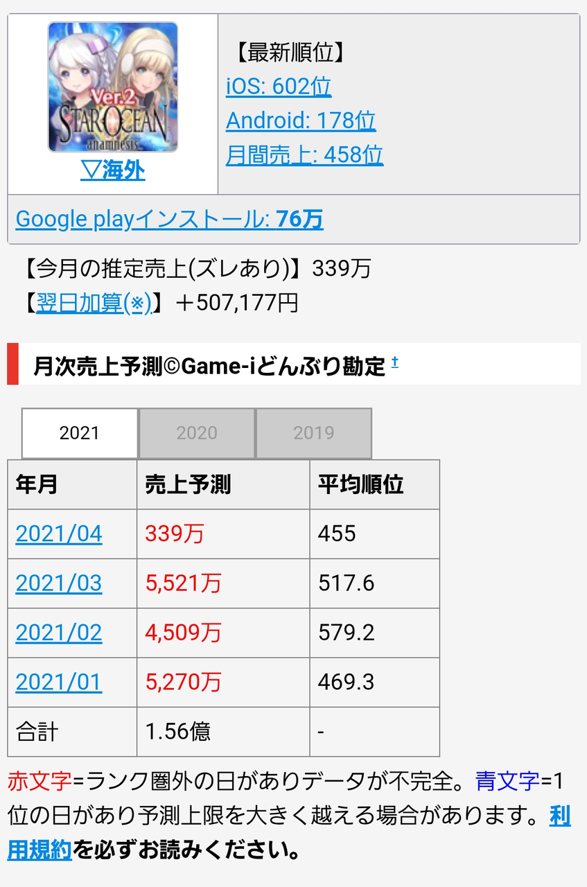 炎上 ドラクエライバルズ 突然のサービス終了に嘆き 怒りの声が押し寄せる 任天党 にんてんとう