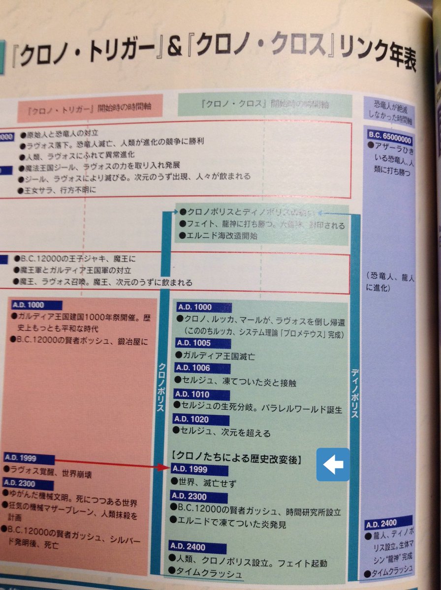 言うほどクロノクロスって駄作か えび通 言うほどクロノクロスって駄作か えび通