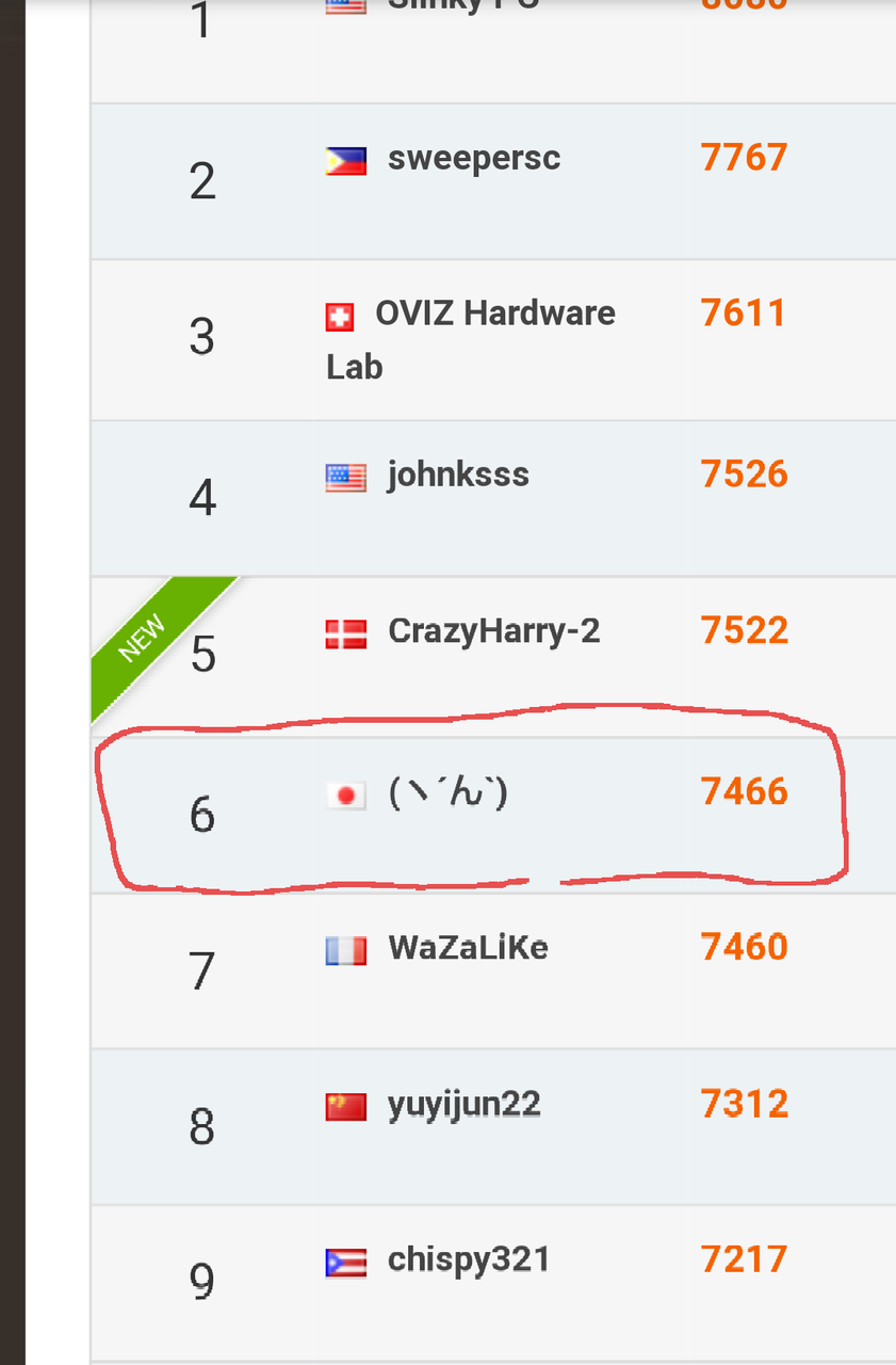 画像 Pcのベンチマークスコア世界ランキングに謎の ヽ ん が参戦中 現在6位な模様 えび速 画像 Pcのベンチマークスコア世界ランキングに謎の ヽ ん が参戦中 現在6位な模様 えび速