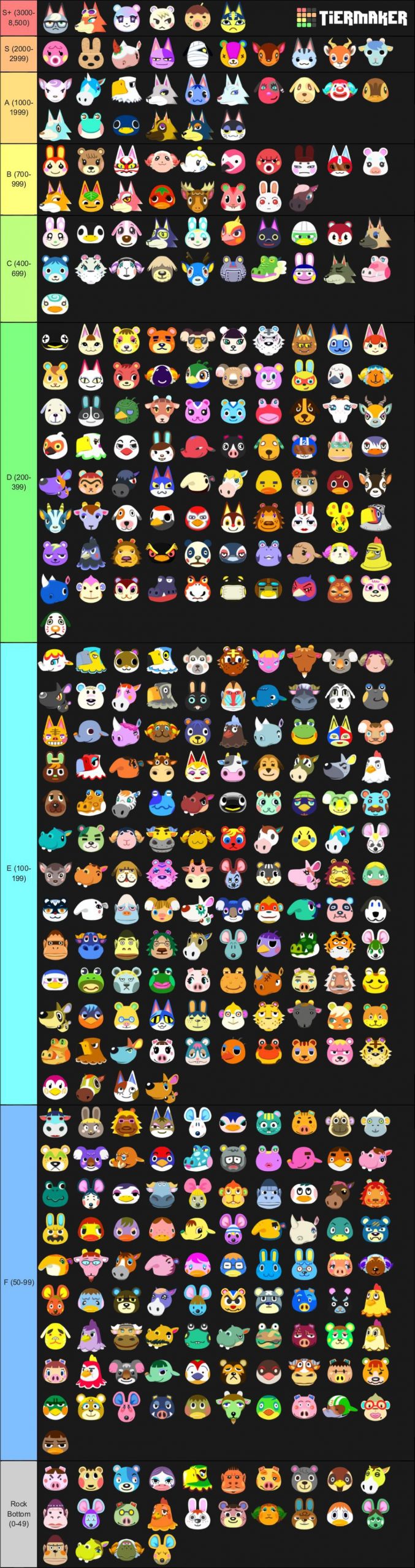 画像 どうぶつの森 人気ランキングがひどい 不細工に人権無しｗｗｗｗｗｗ 任天党 にんてんとう