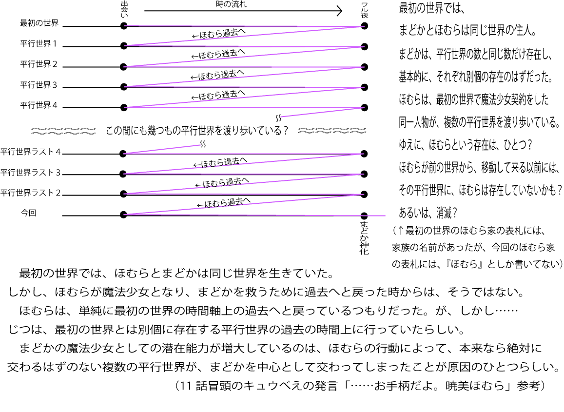 魔法少女まどか マギカ 考察 表を作ってまとめてみた 意味なしジャンケン ホイッ