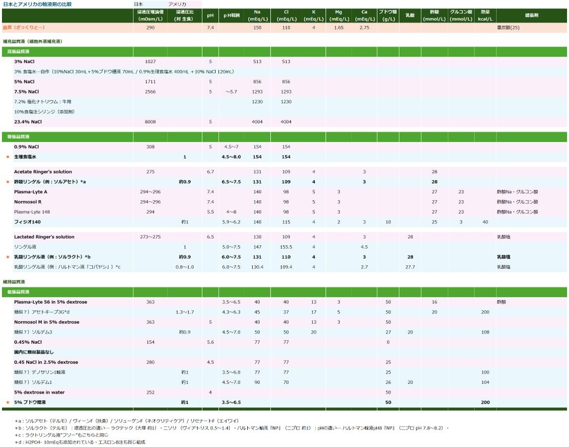 文献：犬猫] AAHA犬と猫の輸液療法マニュアル2024 その17（最終回