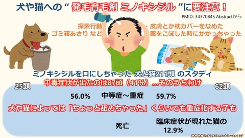 文献 犬猫 ミノキシジルを犬や猫が舐めたらかなり危険 普段から知っておいてほしいです Pmid 動物医療ジェネラリストのぼっちジャーナルクラブ