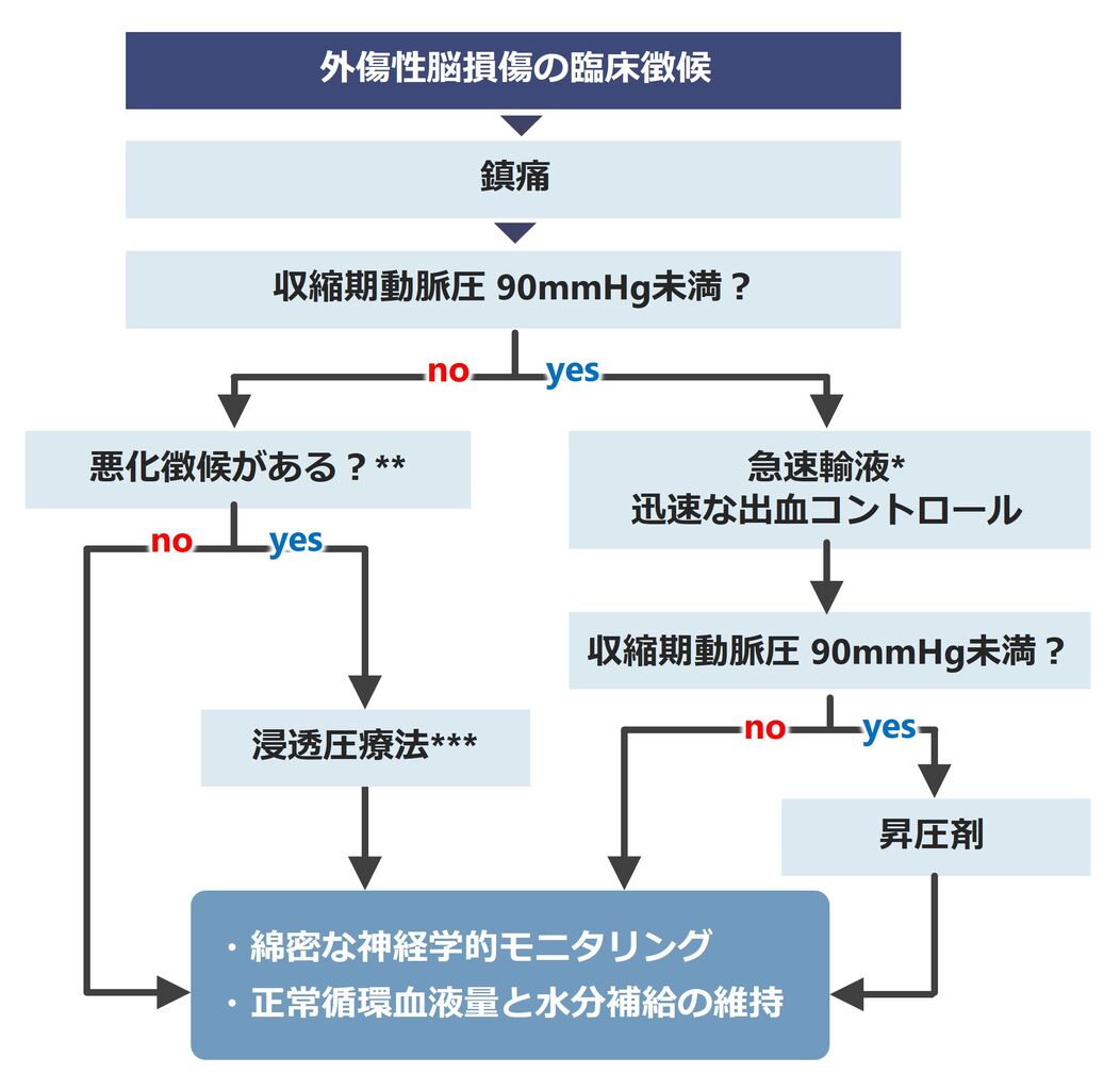 文献：犬猫] AAHA犬と猫の輸液療法マニュアル2024 その8（PMID