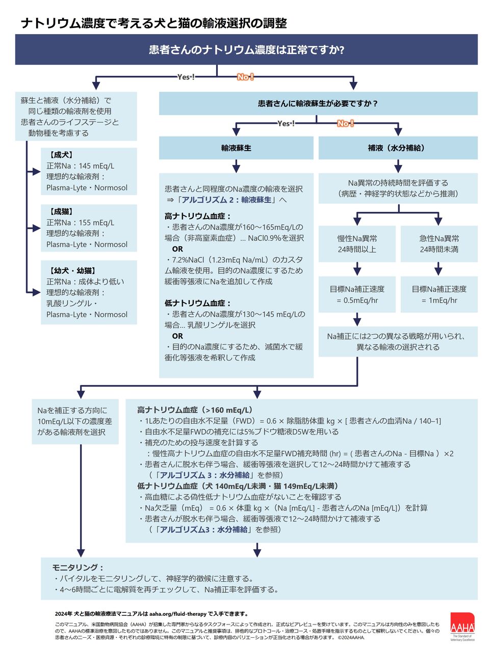 なぜ?がわかる動物病院の輸液療法 なぜ?がわかる動物病院の輸液療法 | 織間 博光, 長江 秀之, 織間