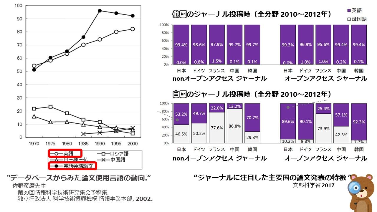 コラム 動物医療ジェネラリストの情報検索１ なぜ論文は英語なの 獣医学ジャーナル1000本記念 動物医療ジェネラリストのぼっちジャーナルクラブ