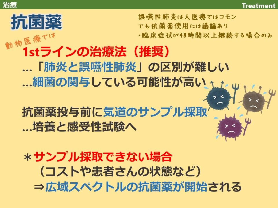 文献 犬 誤嚥性肺炎レビュー スライド版５治療 Pmid 動物医療ジェネラリストのぼっちジャーナルクラブ
