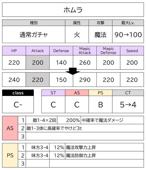 ホムラ2