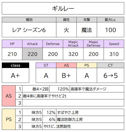 ギルレー