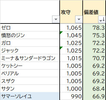 サマーソレイユ
