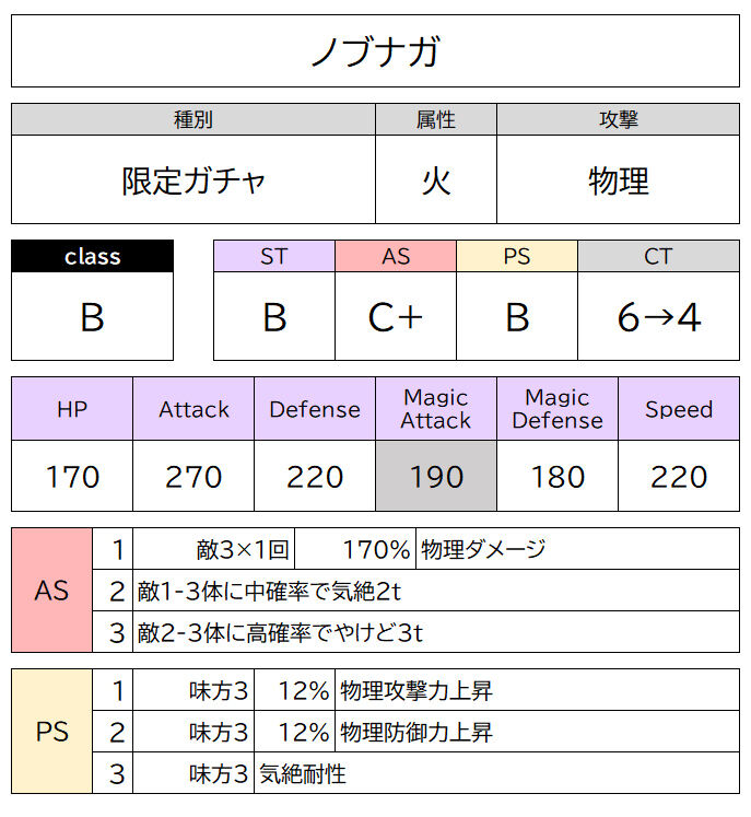 ノブナガ Nobunaga エグリプト攻略 By ナンシー Eggrypro