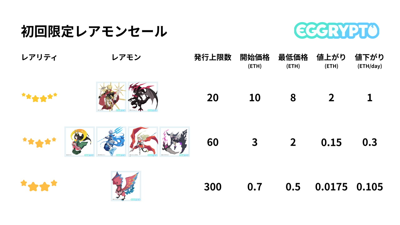 ゼウス エグリプト攻略 By ナンシー