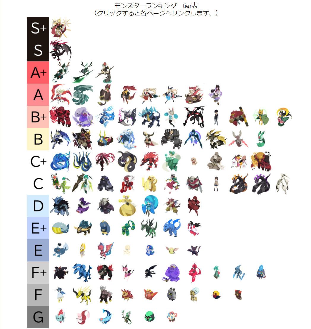 モンスターランキングをアップデートしました エグリプト攻略 By ナンシー モンスターランキングをアップデートしました エグリプト攻略 By ナンシー