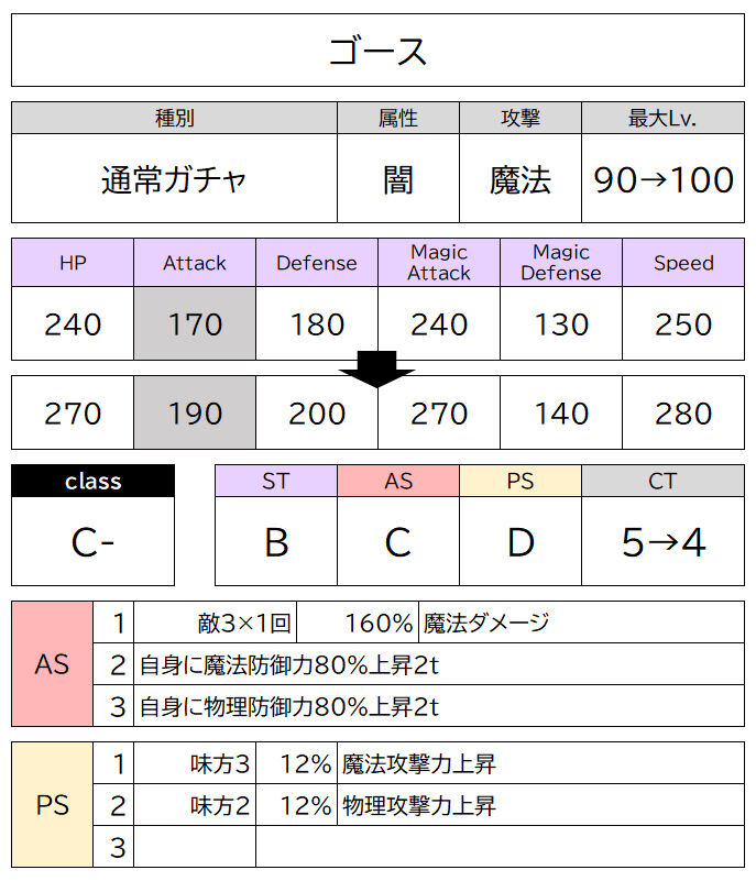ゴース エグリプト攻略 By ナンシー