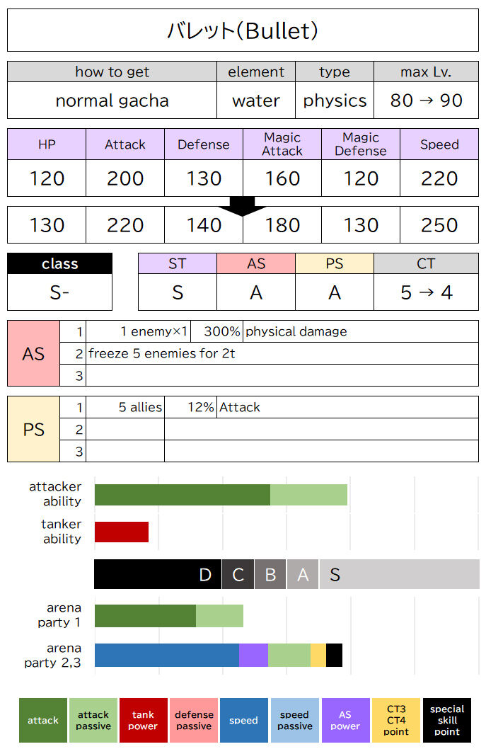 バレット Bullet エグリプト攻略 By ナンシー Eggrypro
