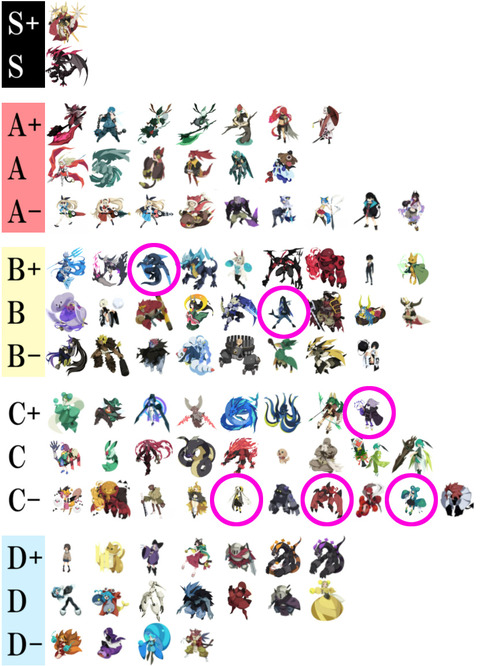 tier
