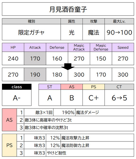 月見酒呑童子