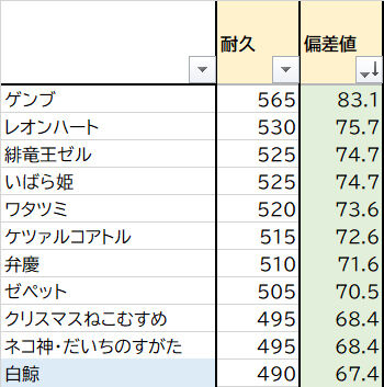 白鯨