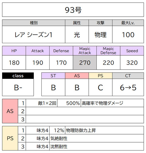 93号2