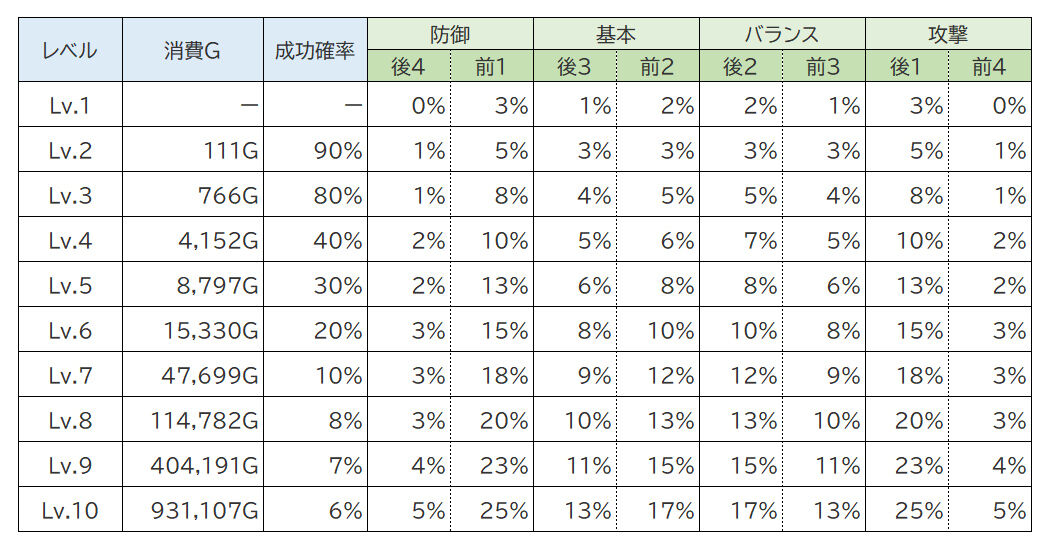 陣形について エグリプト攻略 By ナンシー Eggrypro 陣形について エグリプト攻略 By ナンシー Eggrypro