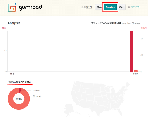 gumroad_analytics