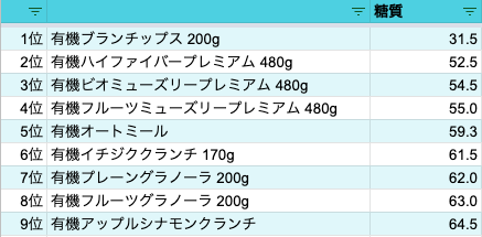 シリアルカロリー Google スプレッドシート シリアルカロリー Google スプレッドシート