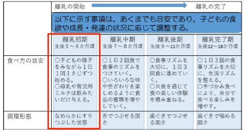 厚生労働省の 授乳 離乳の支援ガイド いつもたのしく