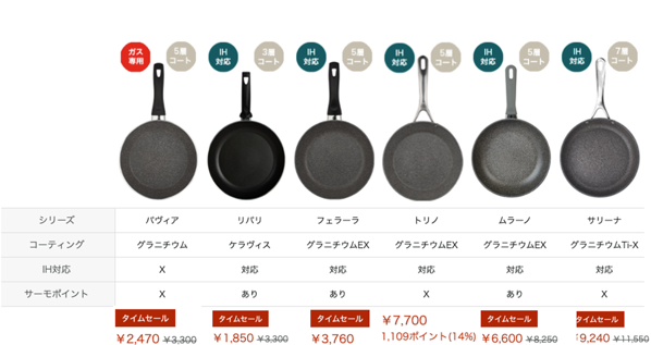 バッラリーニamazon価格.png バッラリーニamazon価格