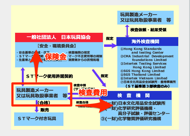 日本玩具協会 日本玩具協会
