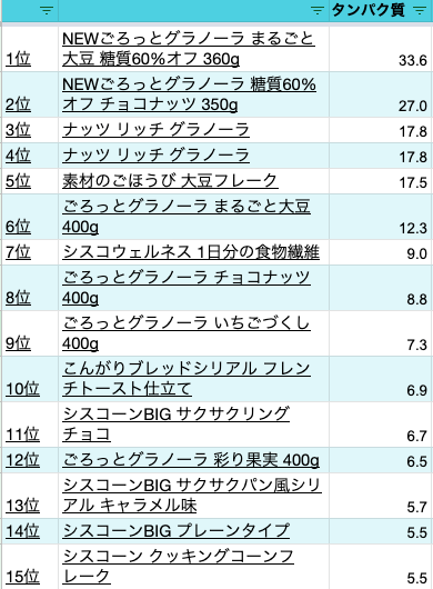 シリアルカロリー Google スプレッドシート 🔊 シリアルカロリー Google スプレッドシート 🔊