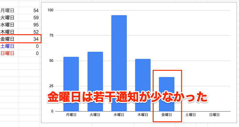 Python Tweet Google スプレッドシート Python Tweet Google スプレッドシート