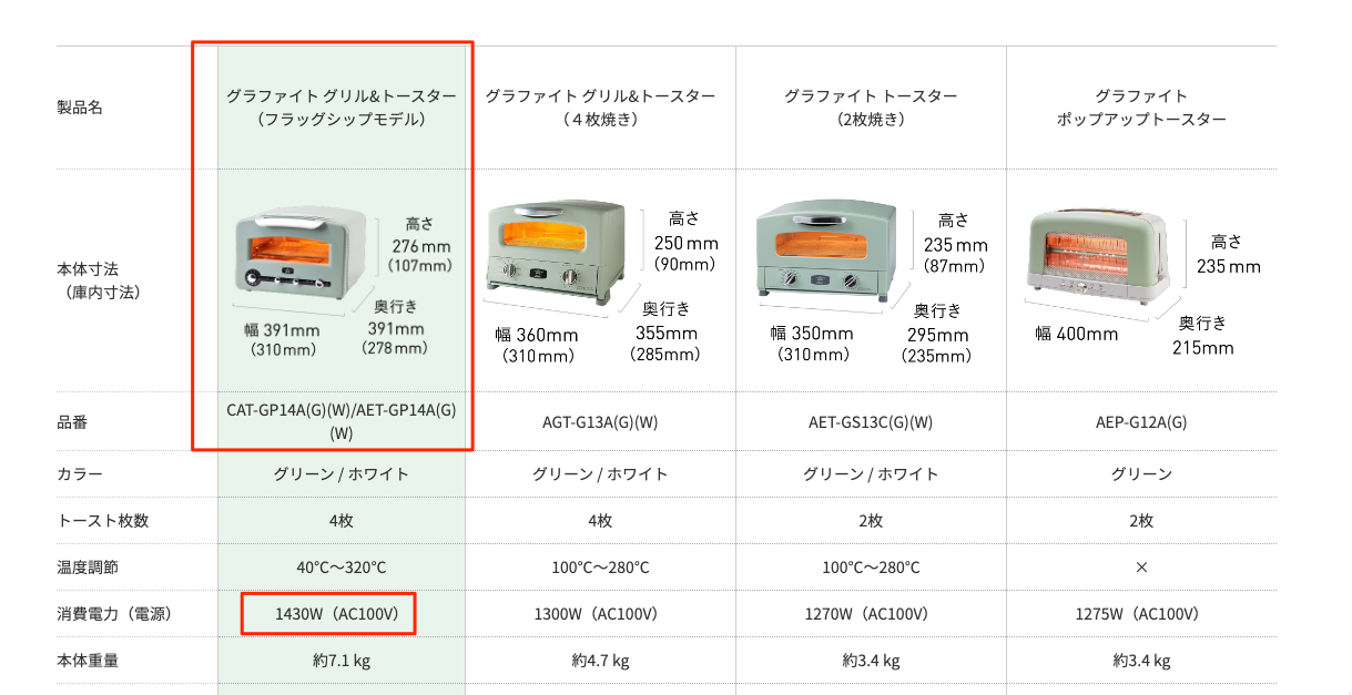 Cursor と グラファイト グリル トースター フラッグシップモデル Aladdin アラジン 公式サイト
