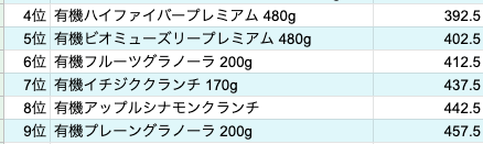 シリアルカロリー Google スプレッドシート シリアルカロリー Google スプレッドシート