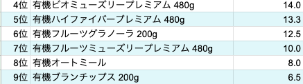 シリアルカロリー Google スプレッドシート シリアルカロリー Google スプレッドシート