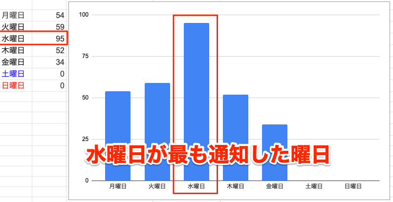 Python Tweet Google スプレッドシート Python Tweet Google スプレッドシート
