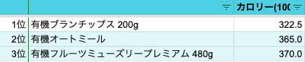シリアルカロリー Google スプレッドシート シリアルカロリー Google スプレッドシート
