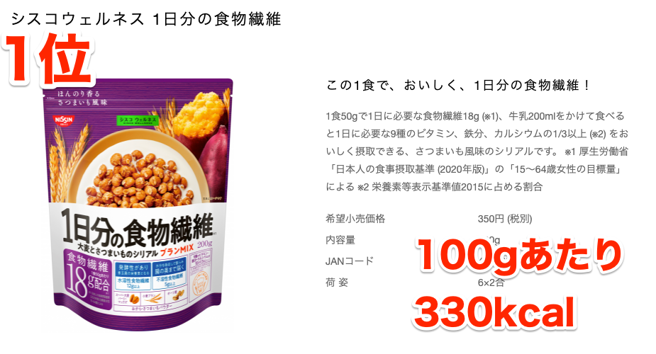 シスコウェルネス 1日分の食物繊維 日清食品グループ 🔊 シスコウェルネス 1日分の食物繊維 日清食品グループ 🔊
