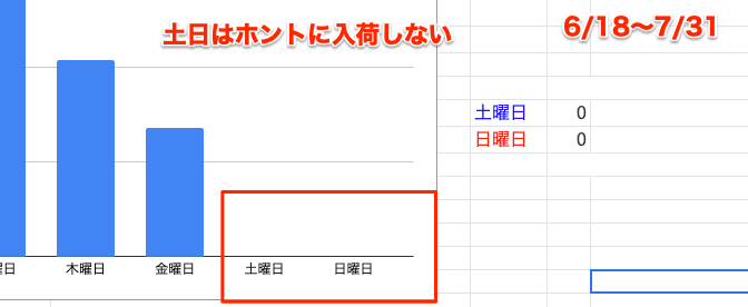Python Tweet Google スプレッドシート Python Tweet Google スプレッドシート