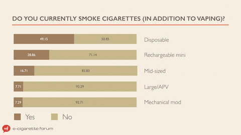 Vaping-data-dual-use