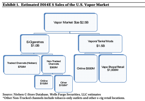 2014_US-ecig-market