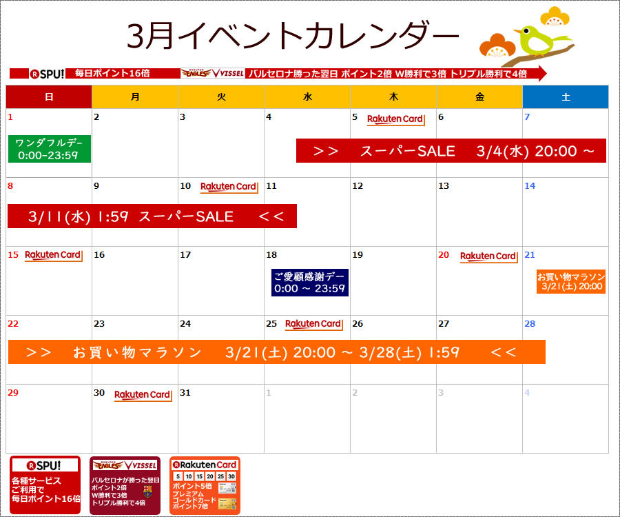 楽天市場の年3月のイベントスケジュール Ecジョニー 現役ネットショップ店長による鮮度ある情報を
