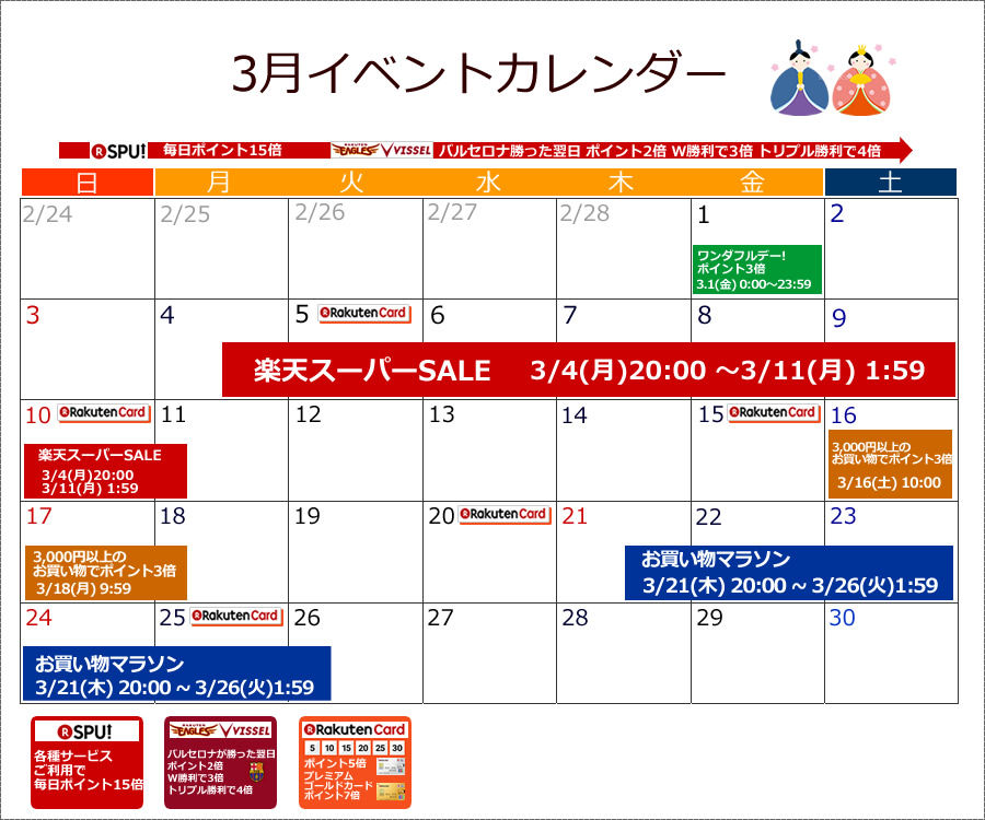 楽天市場の19年3月のイベントスケジュール Ecジョニー 現役ネットショップ店長による鮮度ある情報を