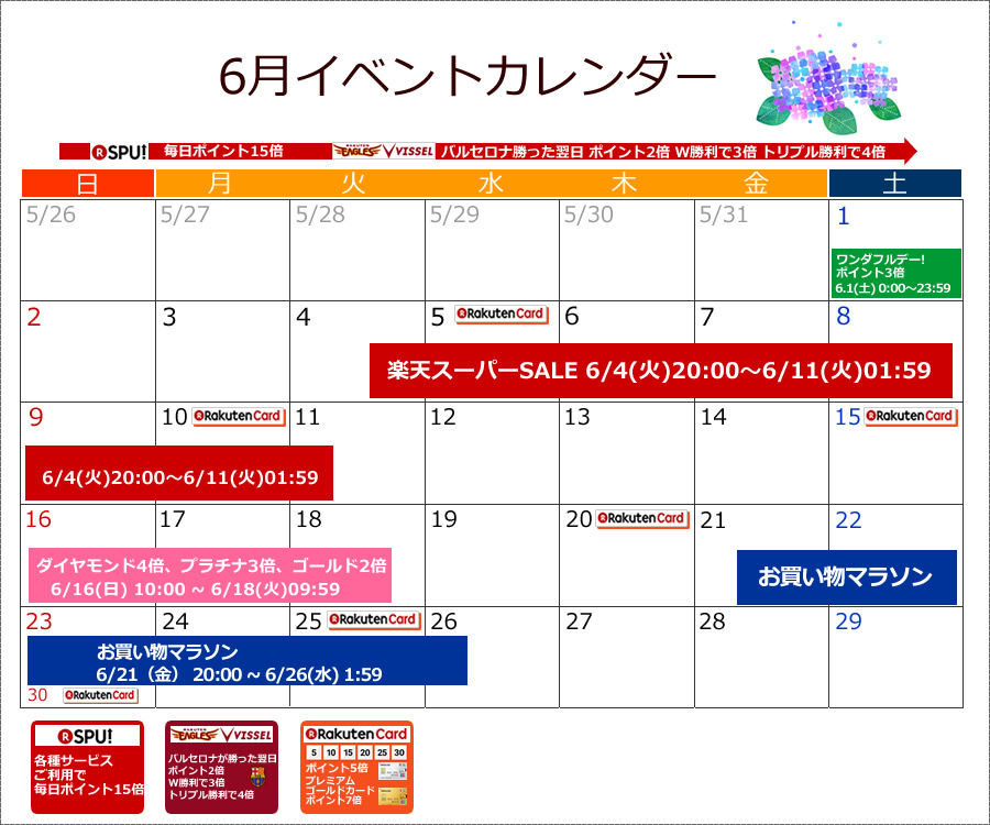 楽天市場の19年6月のイベントスケジュール Ecジョニー 現役ネットショップ店長による鮮度ある情報を 楽天市場の19年6月のイベントスケジュール Ecジョニー 現役ネットショップ店長による鮮度ある情報を
