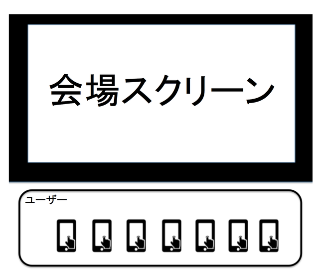 サービスイメージ図