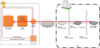 IDC_VPN_AWS