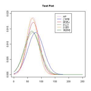 NaiveBayes_test