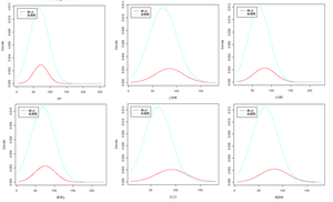 NaiveBayes_trainning